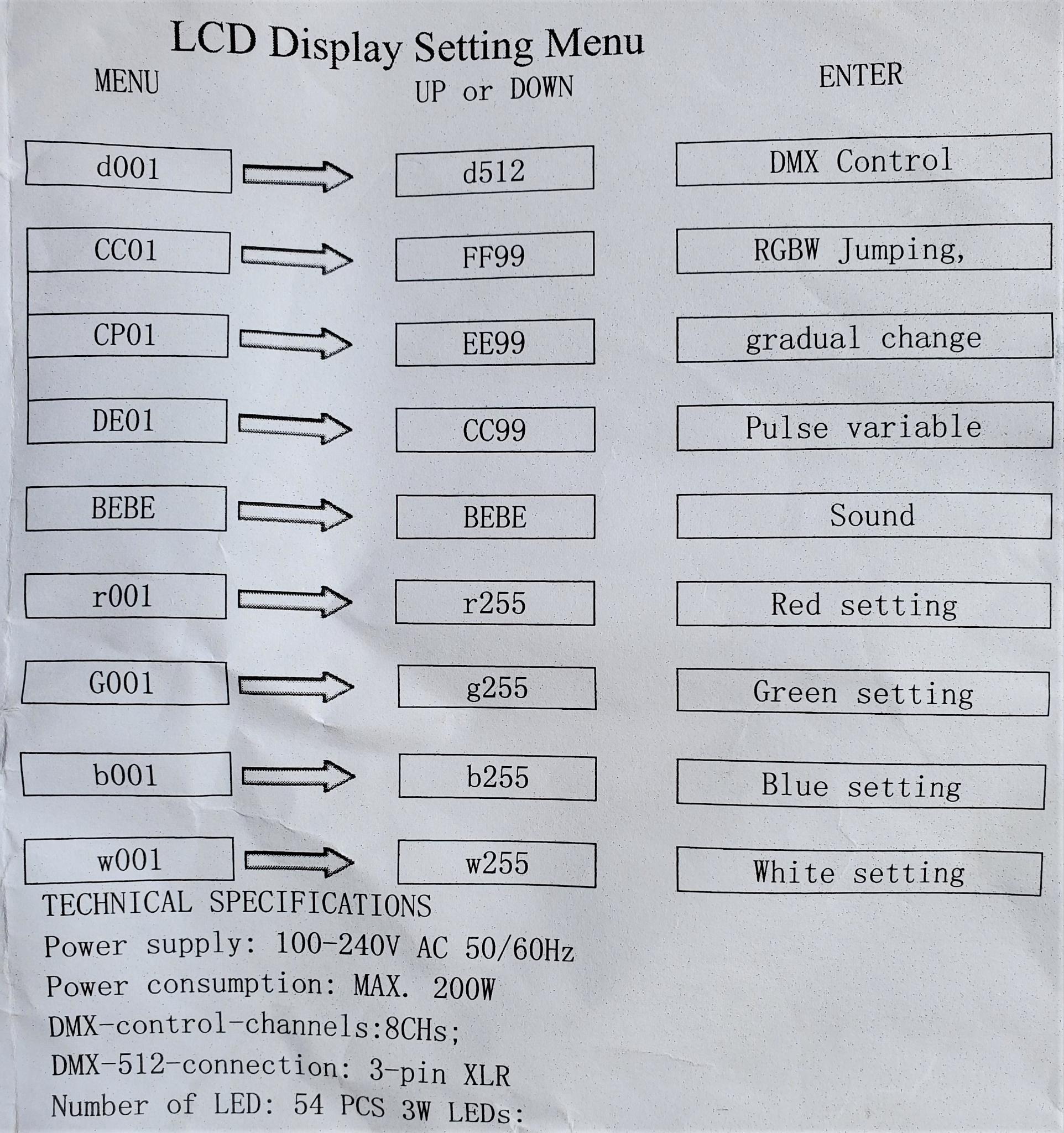 FCS 54X3W LED IP65 Profile