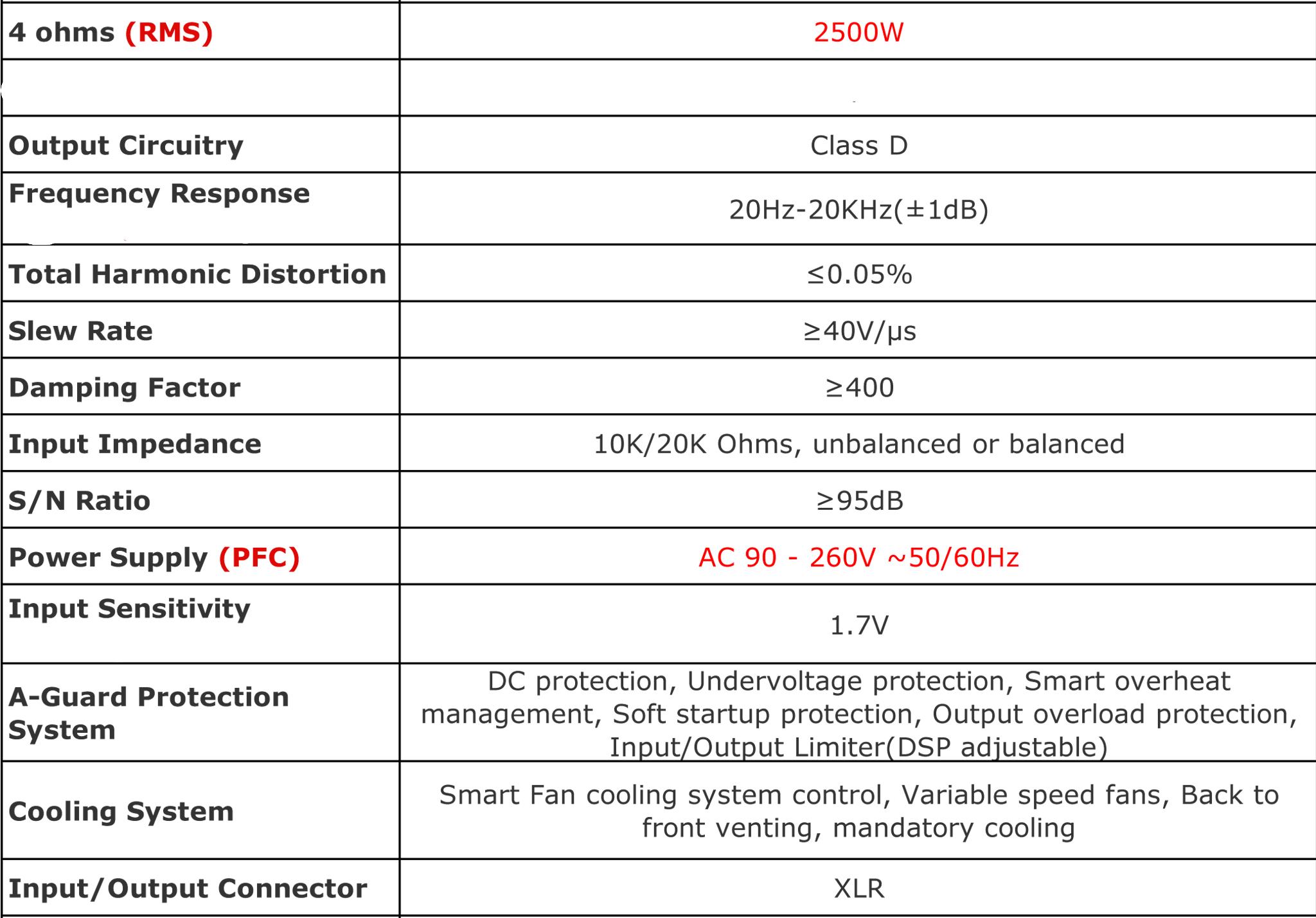 FCS21H 21" Active Sub AMP SPECS