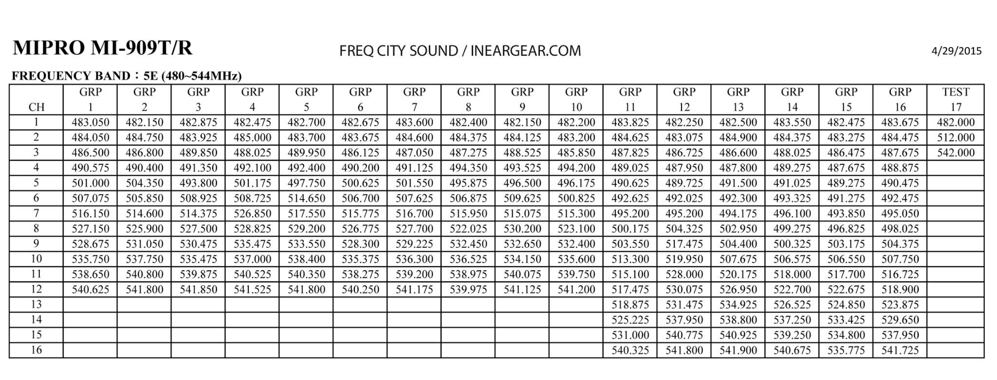 Mipro MI909 5E Frequency Range