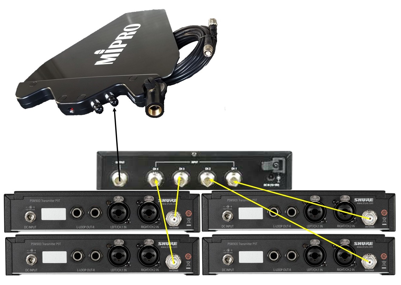 In-Ear Monitor Paddle, Antenna, Combiner, Distribution for Mipro, Shure, Sennheiser