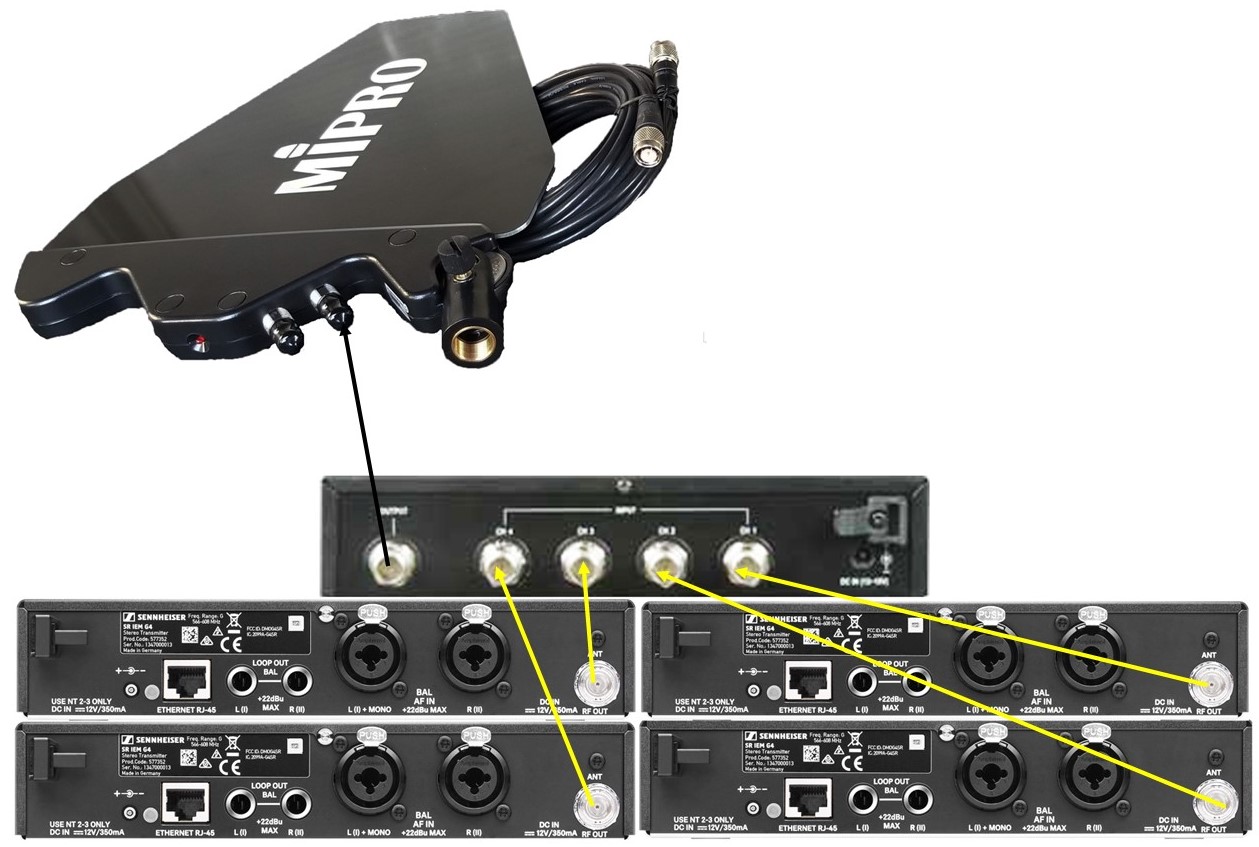 In-Ear Monitor Paddle, Antenna, Combiner, Distribution for Mipro, Shure, Sennheiser